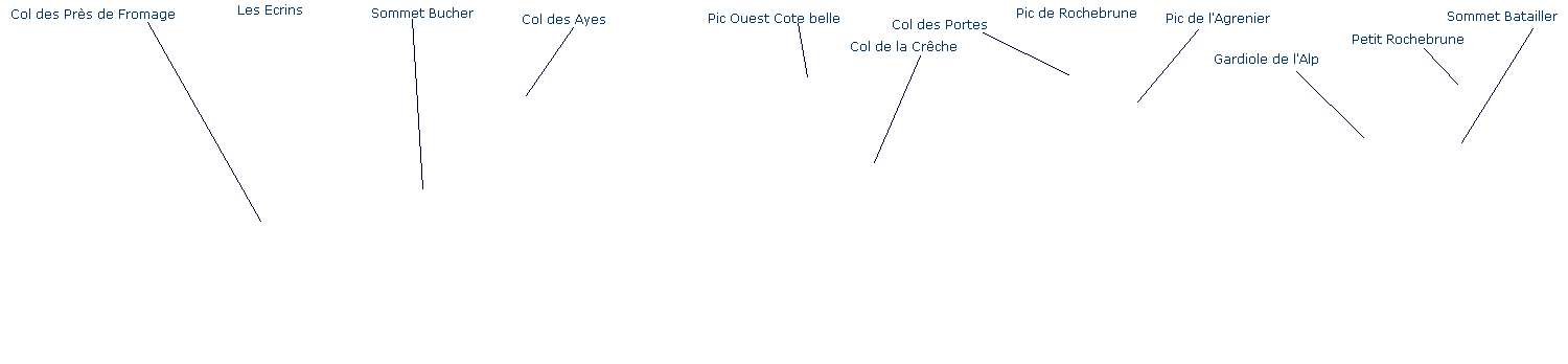 panoramique queyras.aparcourir.com